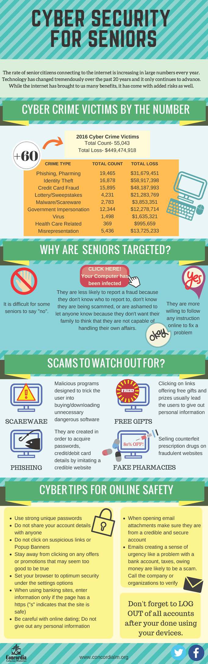 Cybersecurity Infographic 2017 (2)